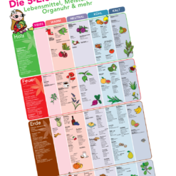 BaBlü® TCM Plakat - Lebensmittel, Kräuter, Organuhr, Meridiane - groß