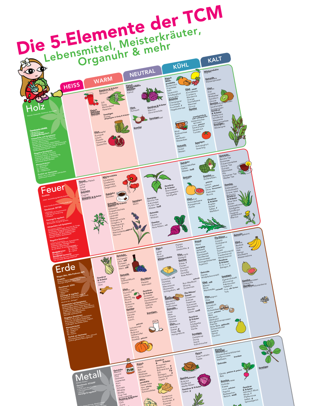 BaBlü® TCM Plakat - Lebensmittel, Kräuter, Organuhr, Meridiane - groß BaBlü® TCM Plakat - Lebensmittel, Kräuter, Organuhr, Meridiane - groß